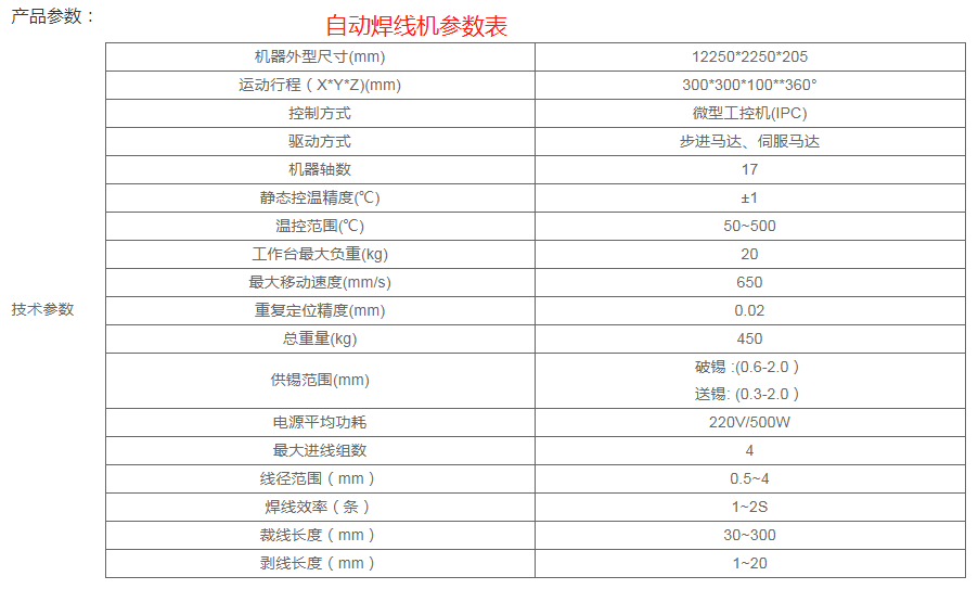 自(zi)動(dong)銲(han)線(xian)機(ji)蓡(shen)數錶(biao)