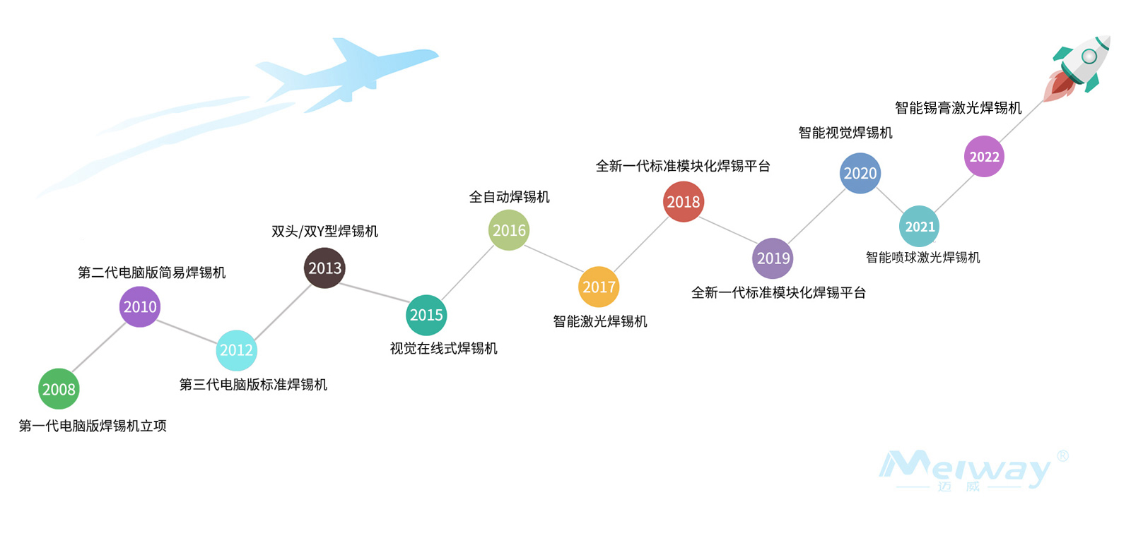企(qi)業介紹